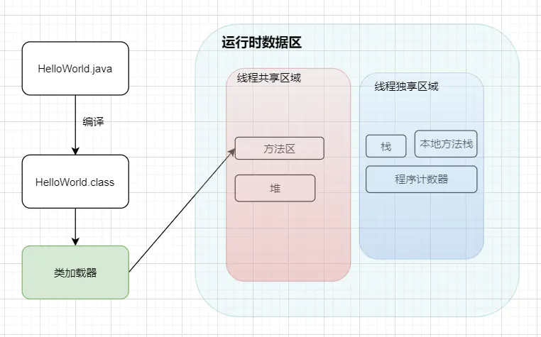 Java文件运行流程